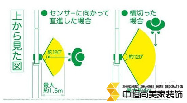 西安裝飾公司，開門提示器讓安全防護(hù)再升一級(jí) 解除安全性隱患　