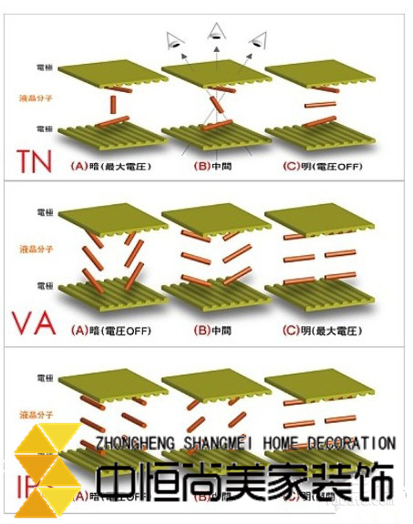 西安裝修公司| 廣視角已成為一種必備 廣視角真的有用？