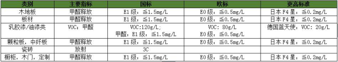 中恒尚美家裝飾環(huán)保綠色家裝與傳統(tǒng)公司裝修的優(yōu)勢區(qū)別