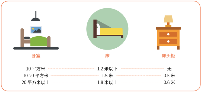 七個臥室裝修常識你知道幾個？