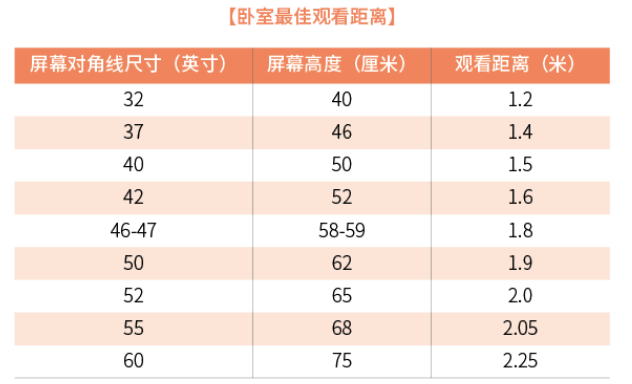 七個臥室裝修常識你知道幾個？