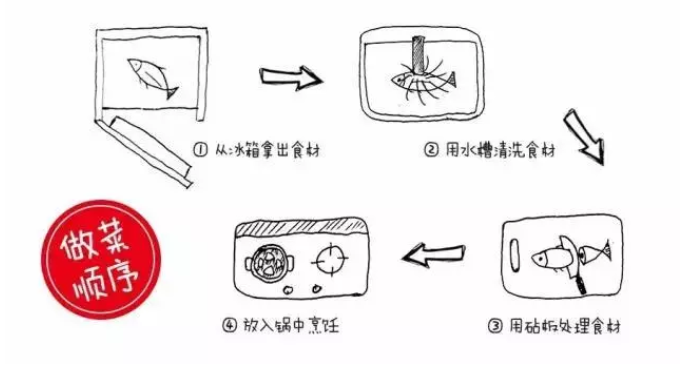 廚房裝修的九大要點(diǎn)，都是過(guò)來(lái)人的血淚經(jīng)驗(yàn)！