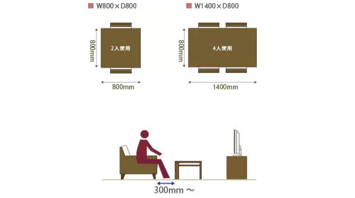 裝修常識丨關于室內(nèi)設計的人體工程學