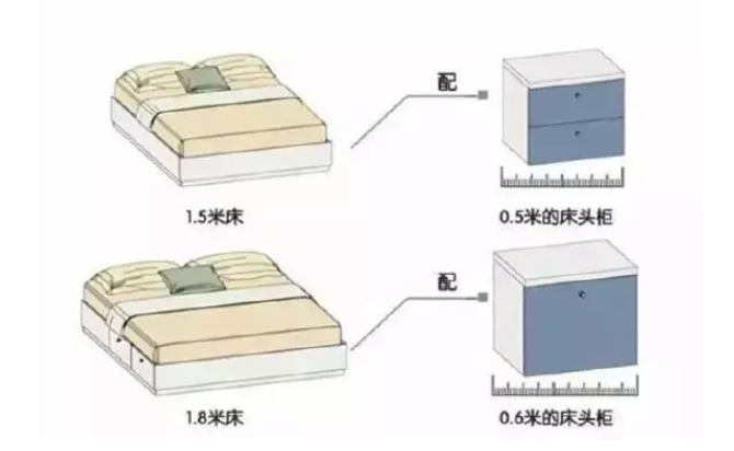 拯救臥室裝修的5大常識(shí)，太實(shí)用了！