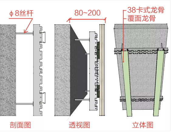 必須掌握的非典型室內(nèi)隔墻，都在這了