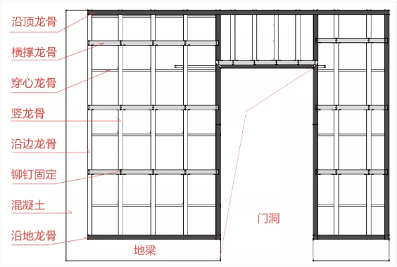 必須掌握的非典型室內(nèi)隔墻，都在這了