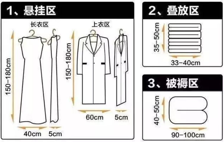 關(guān)于定制衣柜，你想要解的知識(shí)都在這里了，裝修前必看！