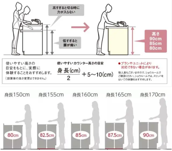 中國(guó)廚房設(shè)計(jì)5大雷區(qū)，快看看你觸犯了幾條？