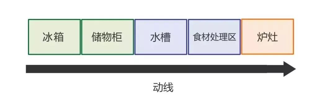 要想房子裝的好，裝修知識少不了