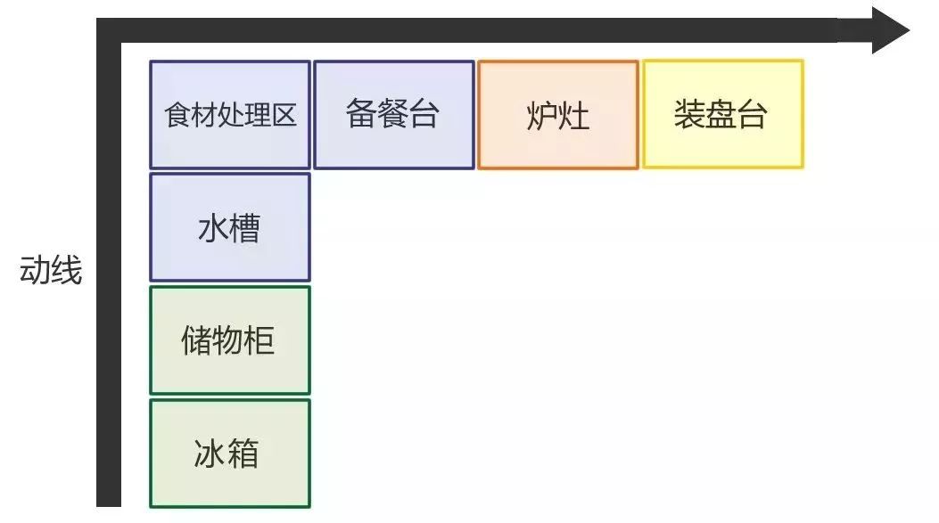 要想房子裝的好，裝修知識少不了