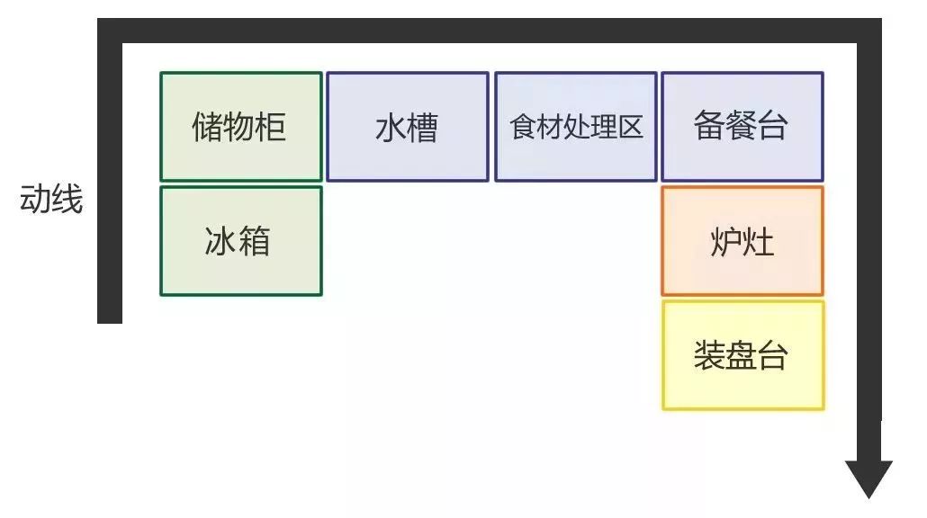 要想房子裝的好，裝修知識少不了