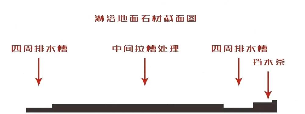 有了這5個淋浴房設(shè)計，想要一口氣洗12次澡！